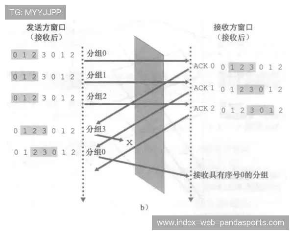 转播服务方正建立动态带宽分配机制 确保多路极清信号传输的稳定性